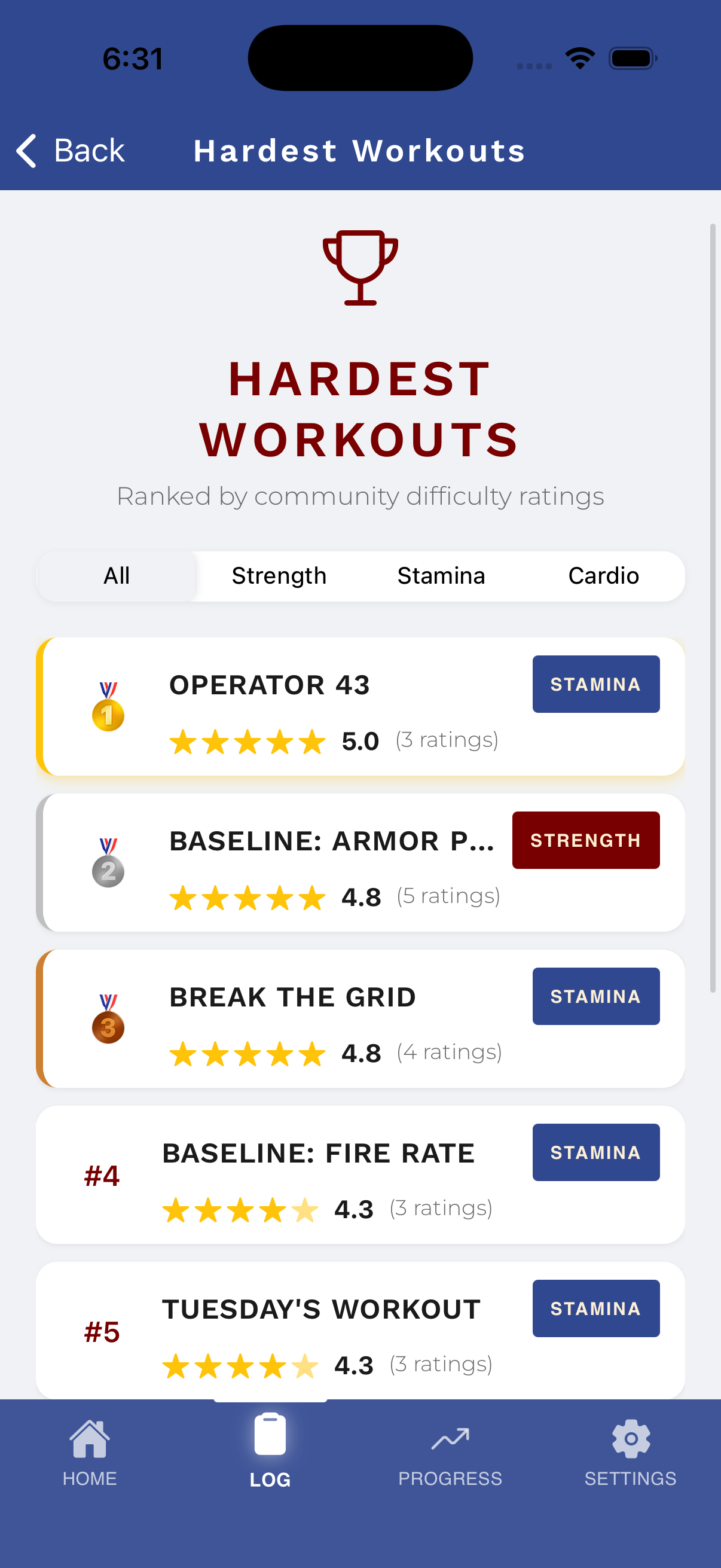 Hardest workouts leaderboard ranked by community difficulty ratings