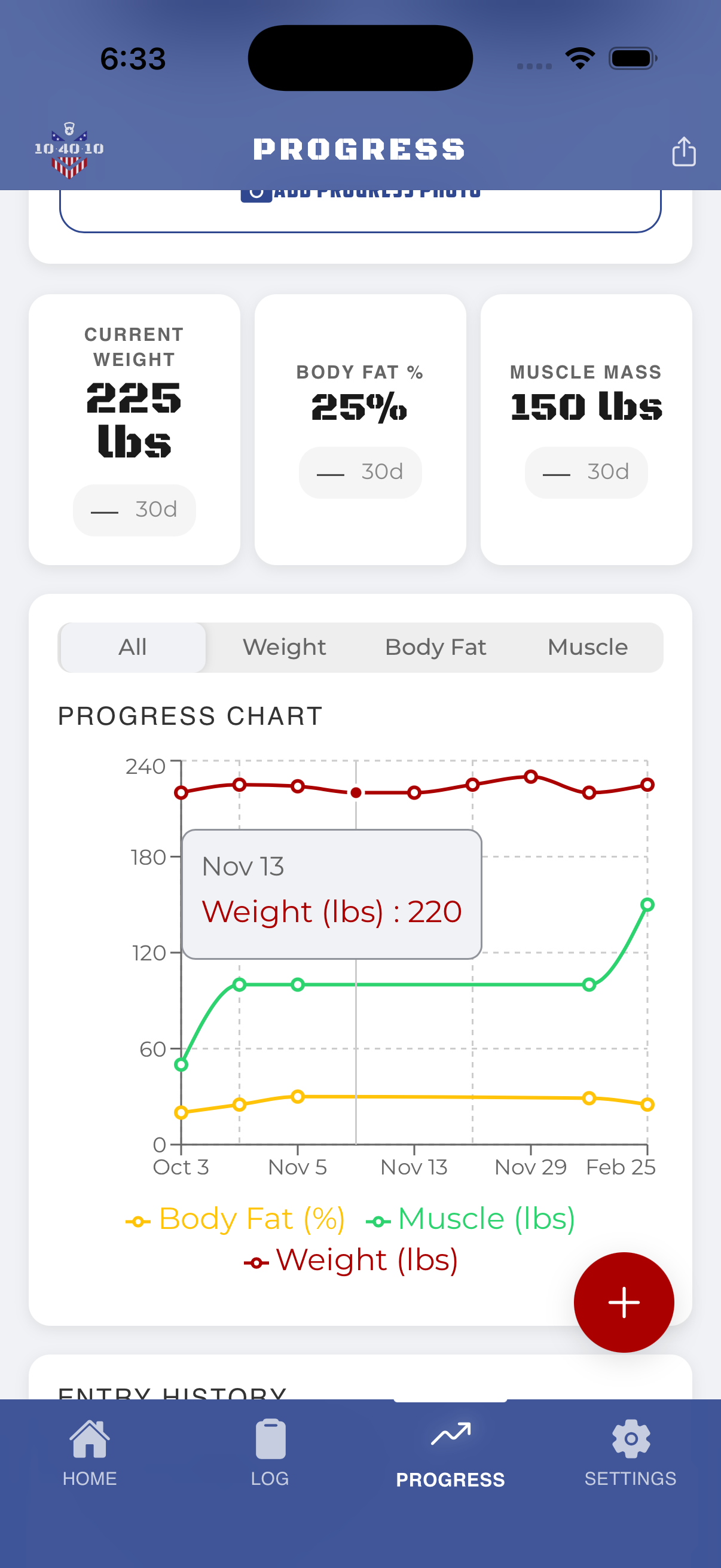 Progress tracking with weight chart